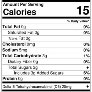 Sour Gummy Watermelon – 500 mg Delta 8 – Mellow Fellow Edibles Candy Shop Cannabis & Kratom 2